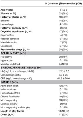 Role of Epileptic Activity in Older Adults With Delirium, a Prospective Continuous EEG Study